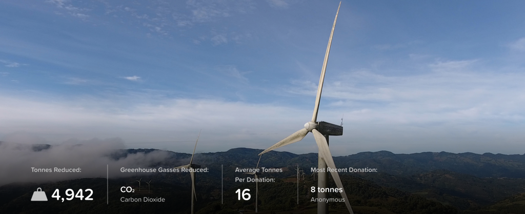 Renewable Energy Wind Turbines